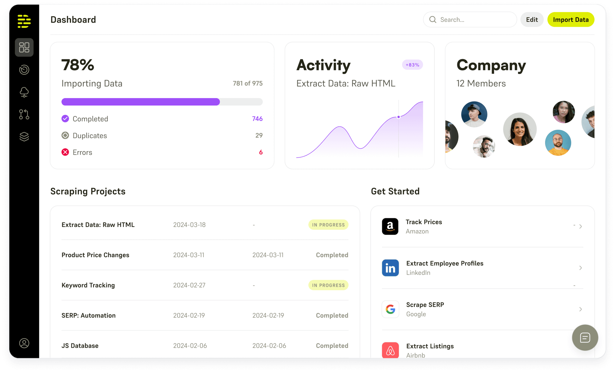 Dashboard Example